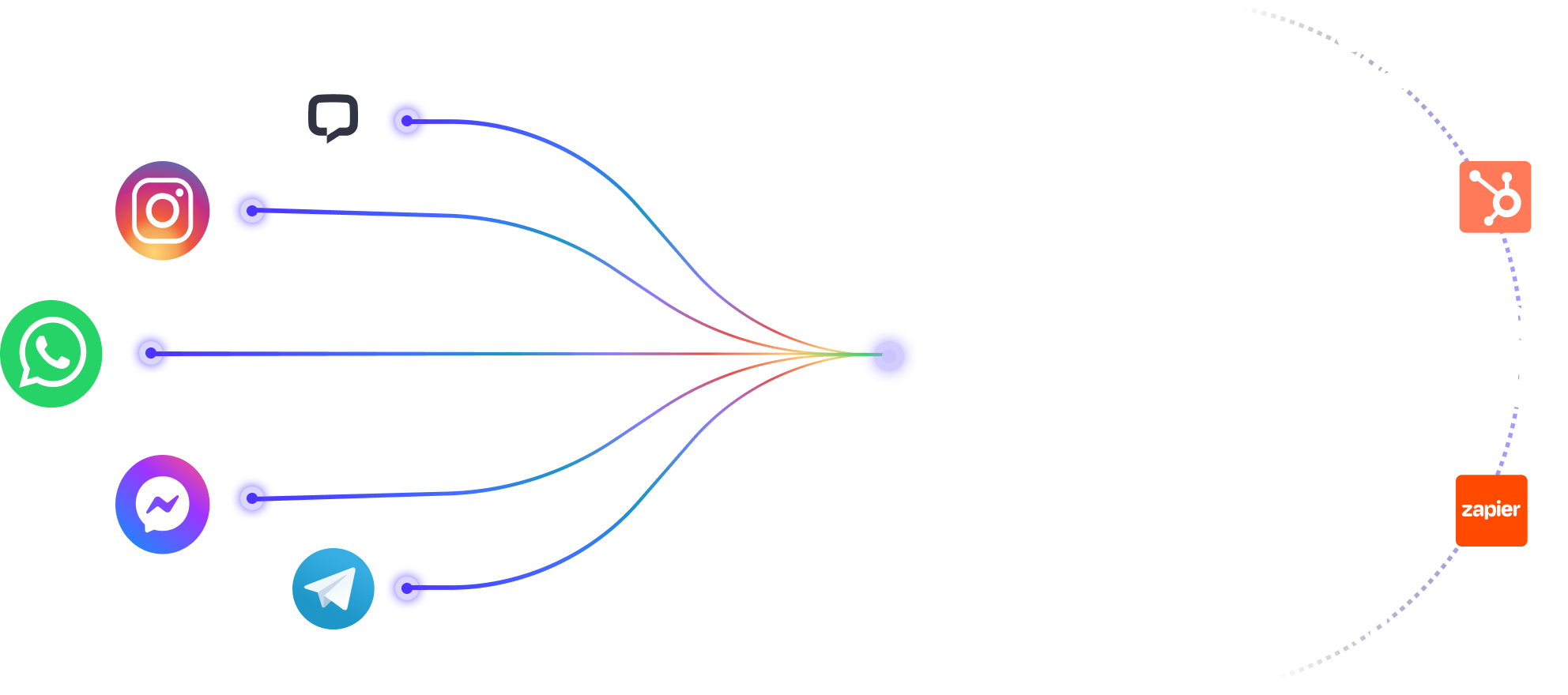 Integrations